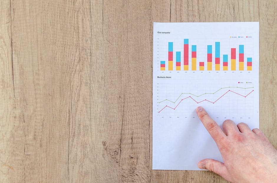 3. Keeping Track: Successfully Measuring Your Progress